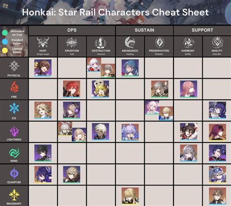 support class honkai star rail